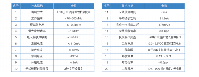 益陽中屹智能科技有限公司,無線遠傳燃氣表,鋁殼燃氣,物聯網水表，IC卡智能水表，物聯網水表