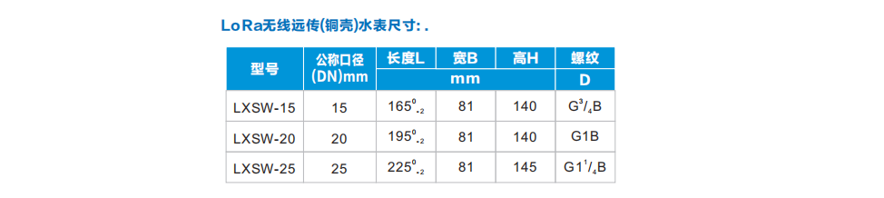 益陽中屹智能科技有限公司,無線遠傳燃氣表,鋁殼燃氣,物聯網水表，IC卡智能水表，物聯網水表