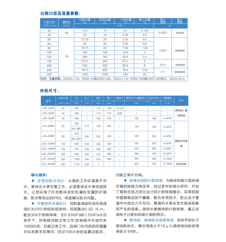 益陽中屹智能科技有限公司,無線遠傳燃氣表,鋁殼燃氣,物聯網水表，IC卡智能水表，物聯網水表